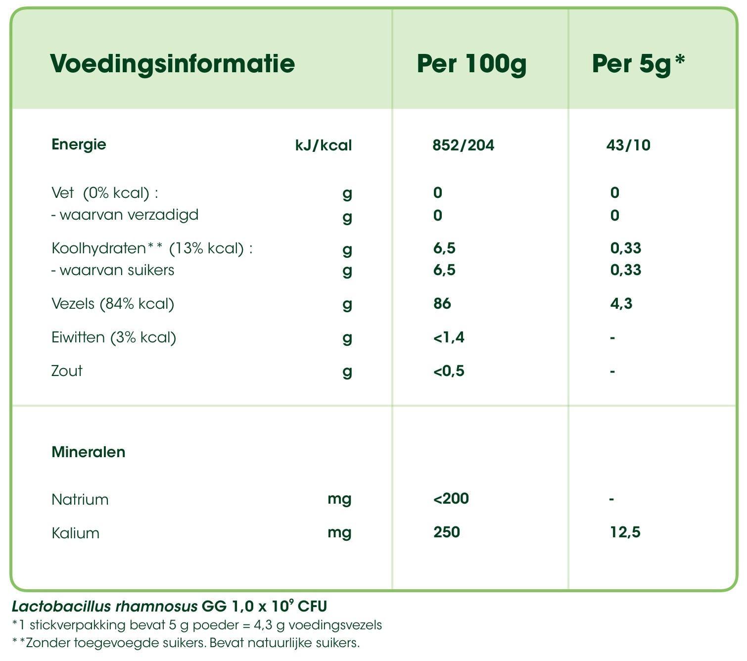 image:nutrition information